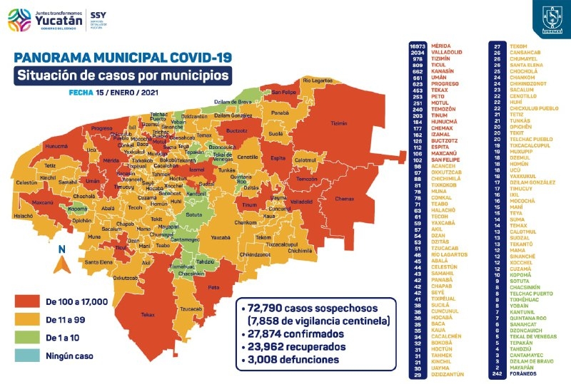 Se recuperan 23 mil 962 pacientes de Covid-19 en Yucatán