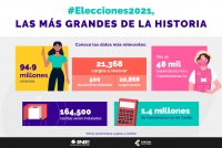 INE prepara las próximas elecciones más grandes de la historia