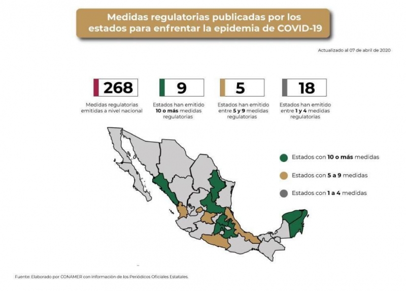 Yucatán, de los estados que más ha hecho para enfrentar al Covid -19