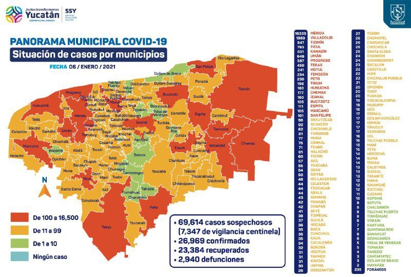 Permanecen activos 645 casos de Covid-19 en Yucatán   