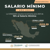 Avala Conasami aumento al  salario mínimo del 15% para el 2021