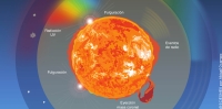 Tormentas solares podrían afectar telecomunicaciones