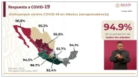 La pandemia sigue en evolución