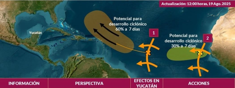 Dos ondas tropicales se localizan sobre el Atlántico