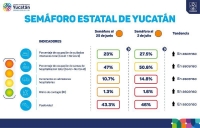 Continúa Semáforo naranja con nuevas disposiciones