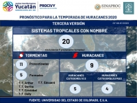 Aumenta el número de ciclones tropicales pronosticados para el 2020